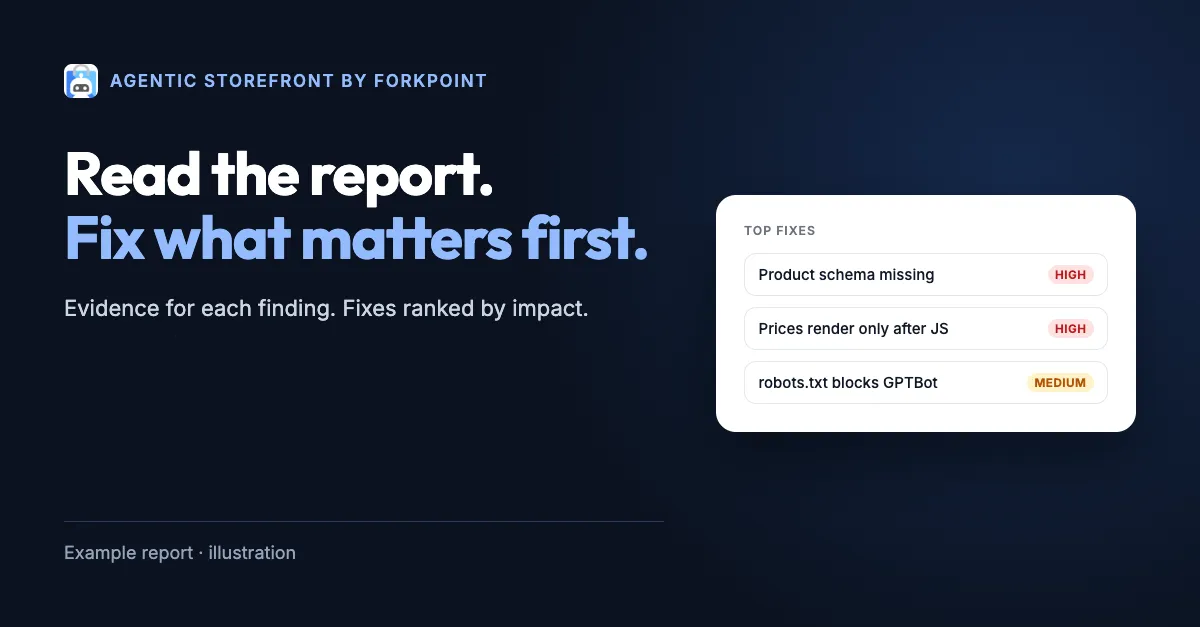 How to turn an AI readiness report into a clear task