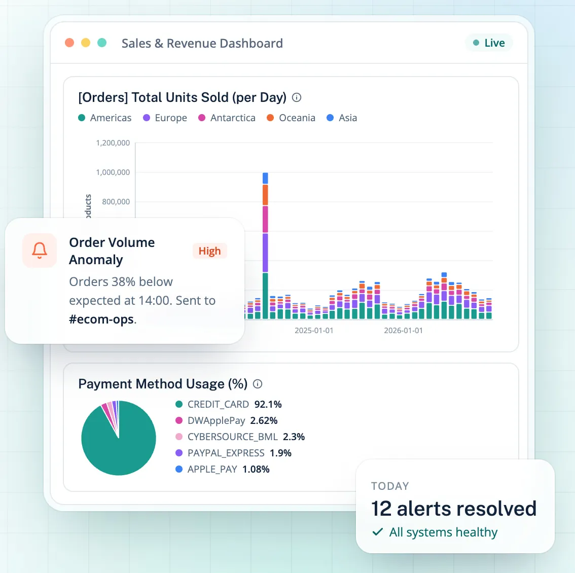 RetailPace interface