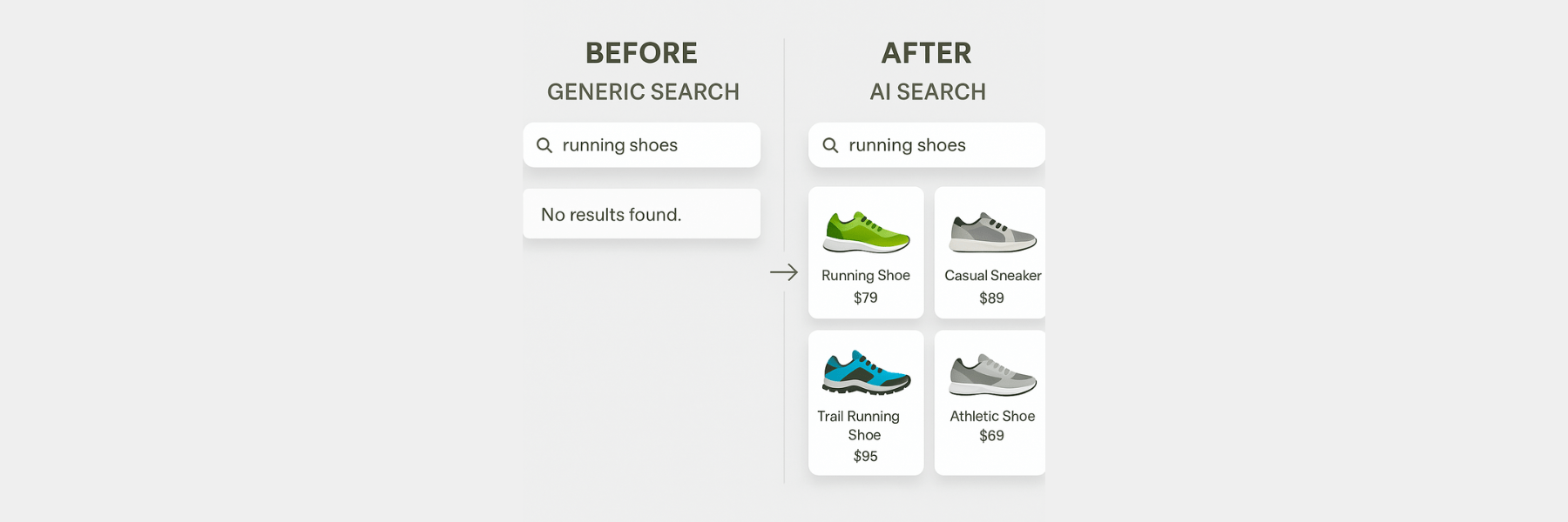 AI Search - Before vs. After