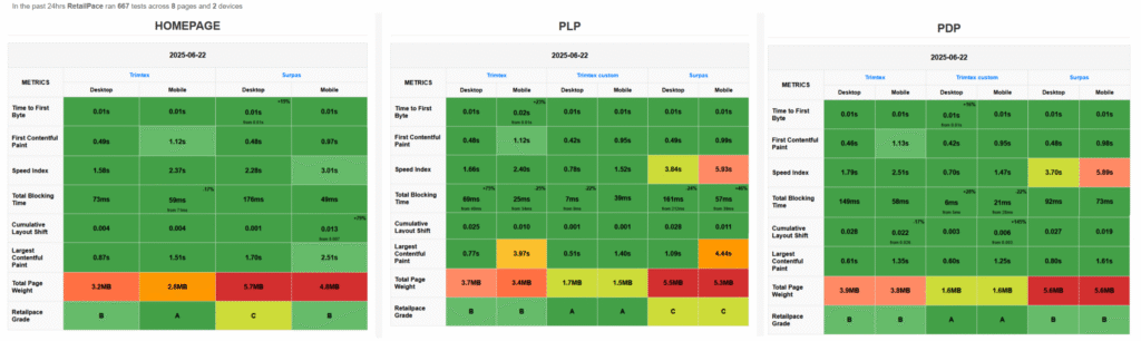 Monitoring results